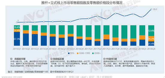 2018�������m���Ј���ȿ��Y��棺�ИI(y��)���m(x��)���L����������D��