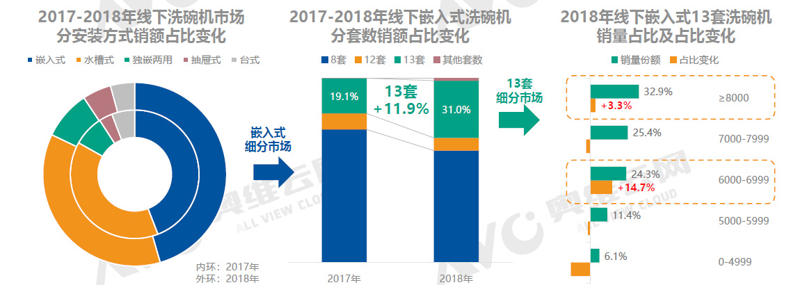 2018��ϴ��C�Ј����������ٵ����A��