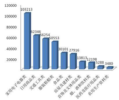 �N늣��͑�(h��)��Ͷ������s�a(ch��n)��ؓ(f��)��Ч����