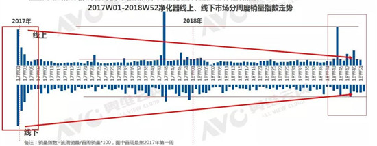 2018���Ѓ������Ј���ȿ��Y��棺�N���ʬF����ʽ�µ�