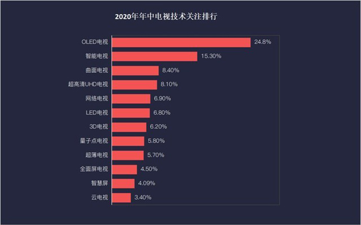 �a(ch��n)Ʒ���r�Ą�(chu��ng)�µ� �����I(y��)��ӯ���c�ں�̎��