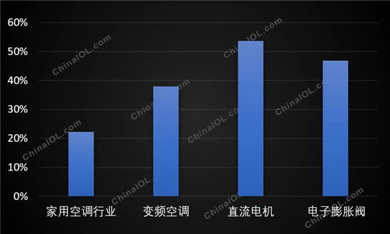 ��(sh��)��(j��)�@ʾ�����{(di��o)�����°l(f��)�����@Щ׃��